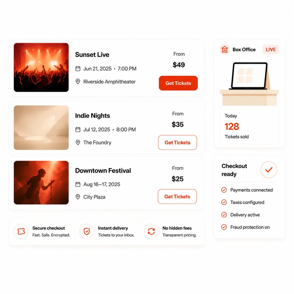 A live storefront listing Sunset Live, Indie Nights and Downtown Festival with Get Tickets buttons and secure-checkout, instant-delivery and no-hidden-fees badges — beside a box office already live on 128 tickets sold today and a checkout-ready checklist with payments, taxes, delivery and fraud protection all confirmed