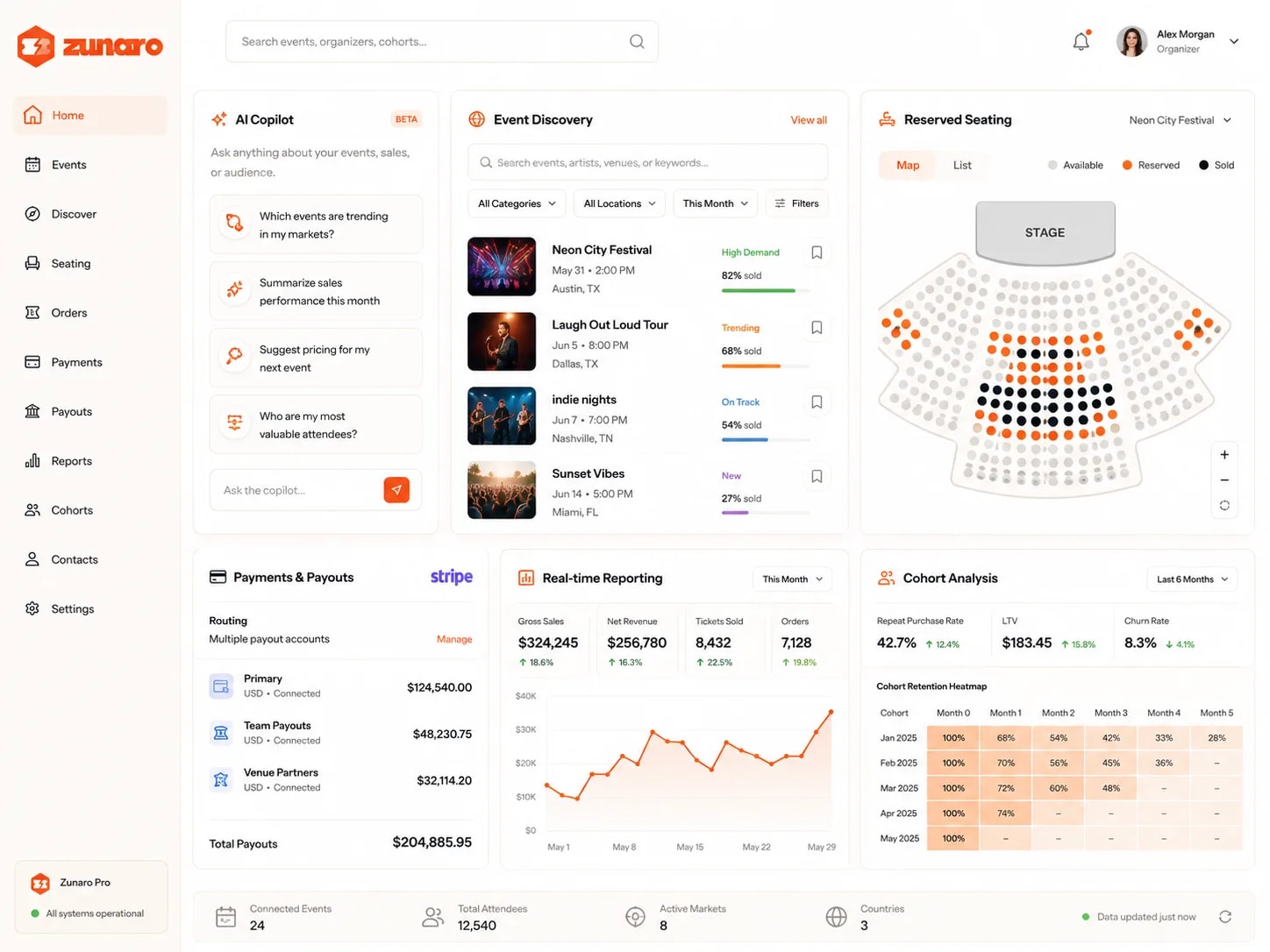 The surfaces an engineer here works on, side by side — an AI copilot offering to answer questions on trending events, sales performance, pricing and most valuable attendees; event discovery searching across categories, locations and dates with each event's demand and how much of it has sold; a live seat map colouring every seat available, reserved or sold; payments and payouts routed across multiple connected accounts with their balances and a running total; real-time reporting on gross sales, net revenue, tickets and orders with a daily chart; and cohort analysis giving repeat-purchase rate, lifetime value and churn beside a retention heatmap tracking each month's cohort as it decays