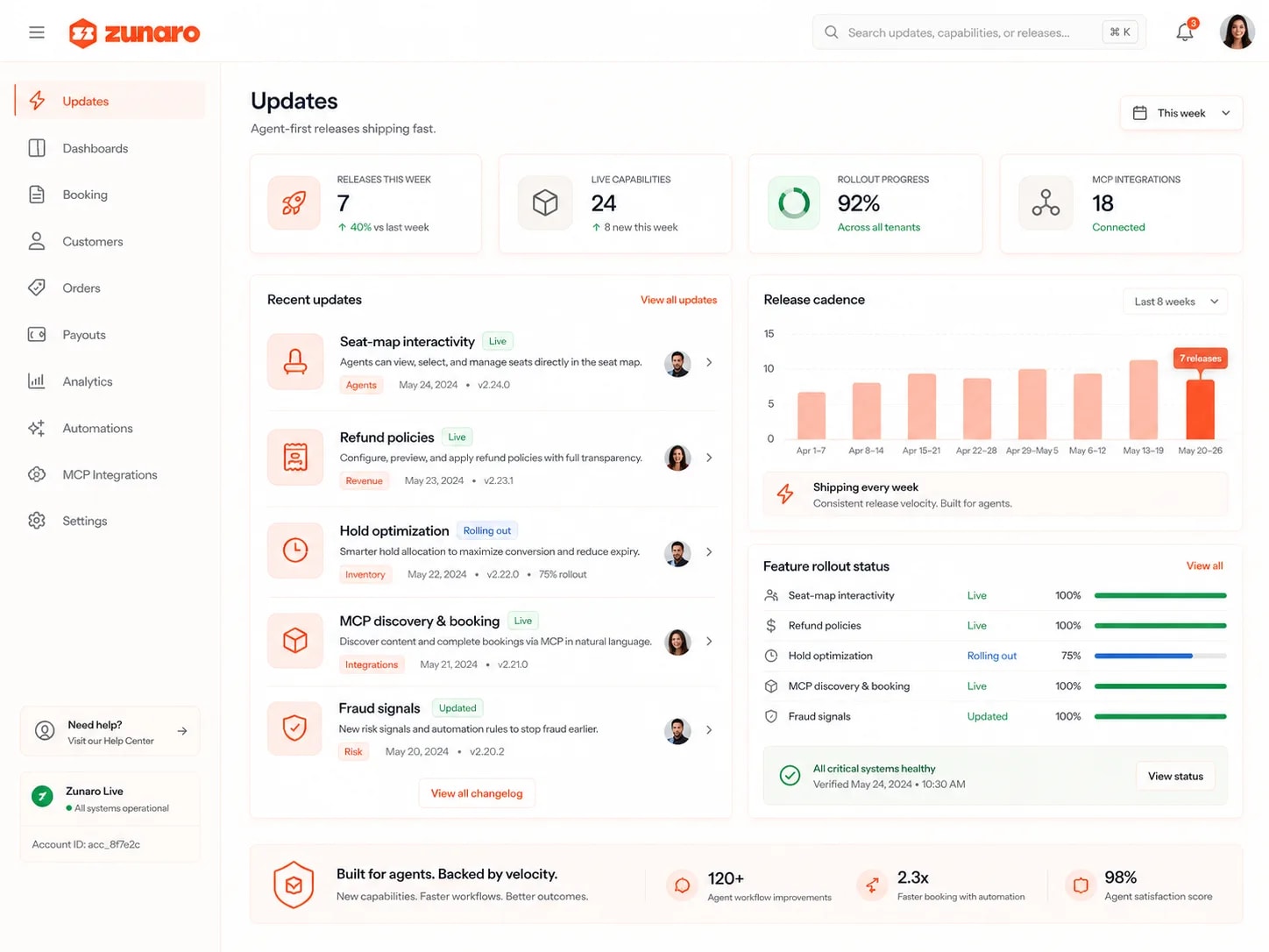 Agent-first releases shipping fast — this week's release count, live capabilities with the new ones added, rollout progress across all tenants and connected MCP integrations; recent updates listing seat-map interactivity, refund policies, hold optimization, MCP discovery and booking, and fraud signals, each versioned, dated, tagged to its area and marked live, rolling out or updated; a release-cadence chart of releases per week over eight weeks; a feature rollout board pairing each capability with its status and rollout percentage over a healthy-systems check; and a footer counting agent workflow improvements, booking speedup and agent satisfaction