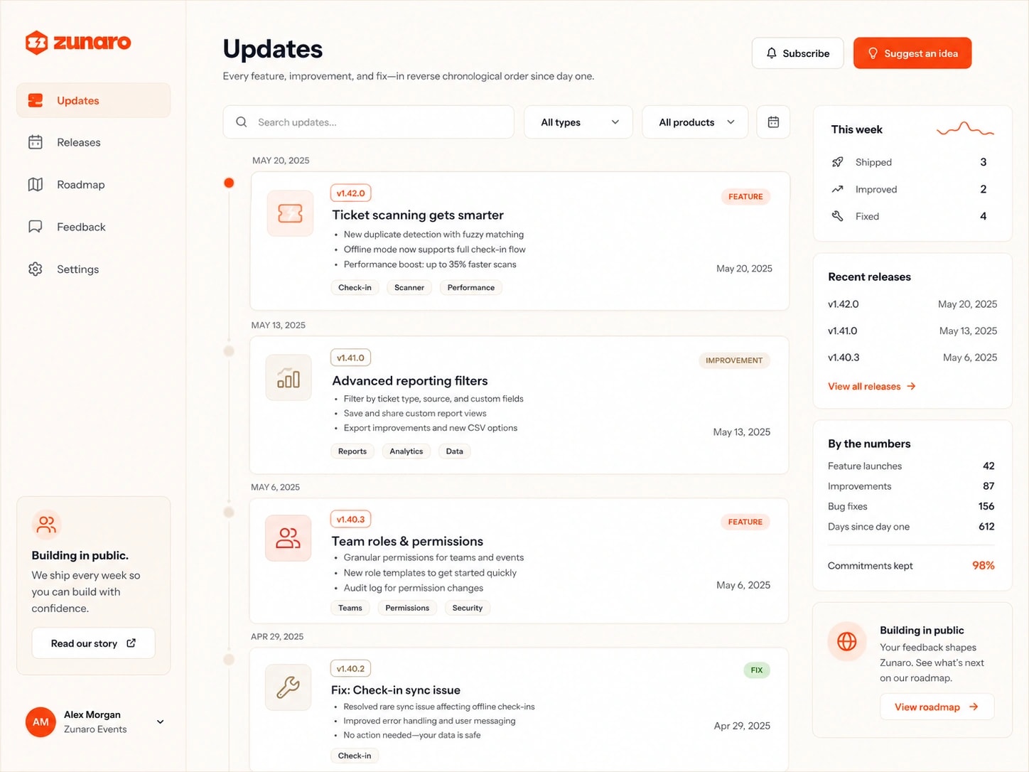 The Zunaro updates feed — a reverse-chronological release timeline with versioned entries tagged feature, improvement, and fix covering ticket scanning, reporting filters, team roles and a check-in sync fix, alongside this week's shipped/improved/fixed counts, recent releases, lifetime totals for launches, improvements and bug fixes, and a building-in-public roadmap link