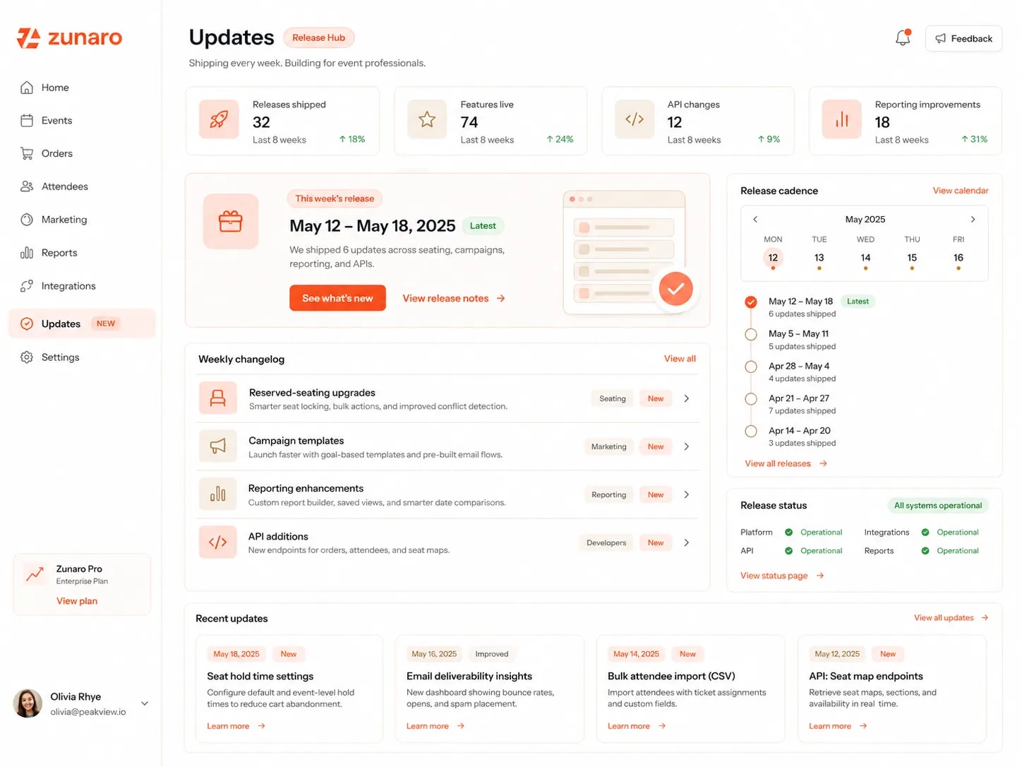 A release hub shipping every week — releases shipped, features live, API changes and reporting improvements counted over the last eight weeks; this week's release banner with the six updates it shipped across seating, campaigns, reporting and APIs; a weekly changelog listing reserved-seating upgrades, campaign templates, reporting enhancements and API additions, each tagged to its area; a release-cadence calendar walking back week by week with how many updates each shipped; a release status board with every surface operational; and the week's recent updates carded with their date, whether new or improved, and what each changes