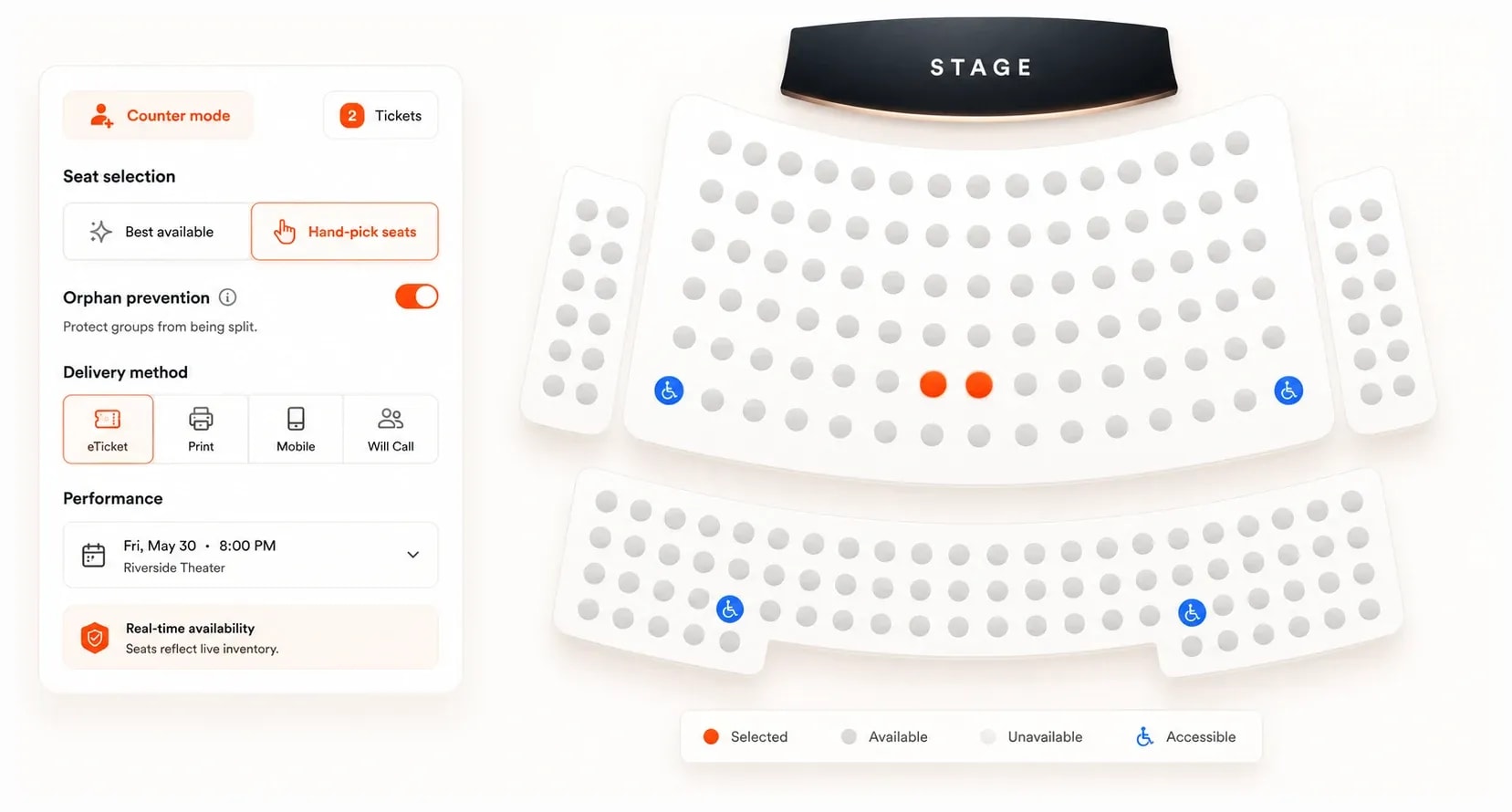 Counter-mode seat selection: a Best-available and Hand-pick-seats choice with orphan prevention switched on, eTicket, Print, Mobile and Will Call delivery methods, a performance picker, and a live seating chart with two seats selected and accessible seats marked