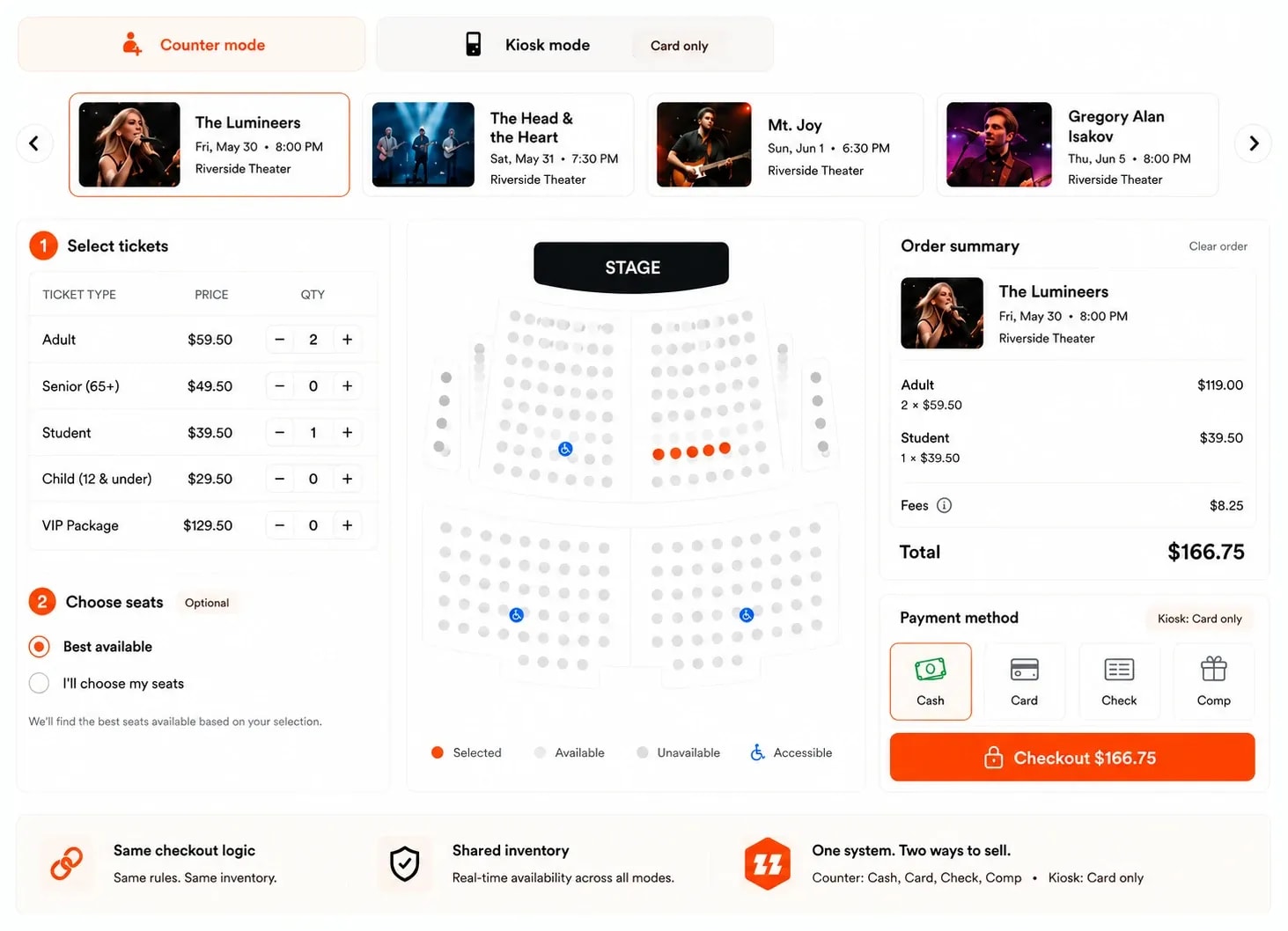 Box office counter in Counter mode: ticket-type quantities, a best-available/choose-seats picker with a live seating map, and cash, card, check and comp tenders — the same UI switches to kiosk card-only