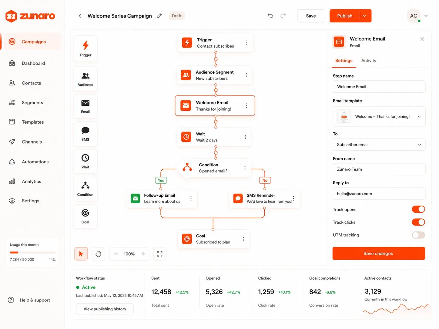 A campaign workflow built on a canvas from a palette of trigger, audience, email, SMS, wait, condition and goal steps — running from a subscribe trigger through an audience segment and welcome email to a two-day wait, then branching on whether the email was opened to a follow-up email or an SMS reminder before reaching the goal — with the selected email step's settings open and live sent, open, click and conversion counts below