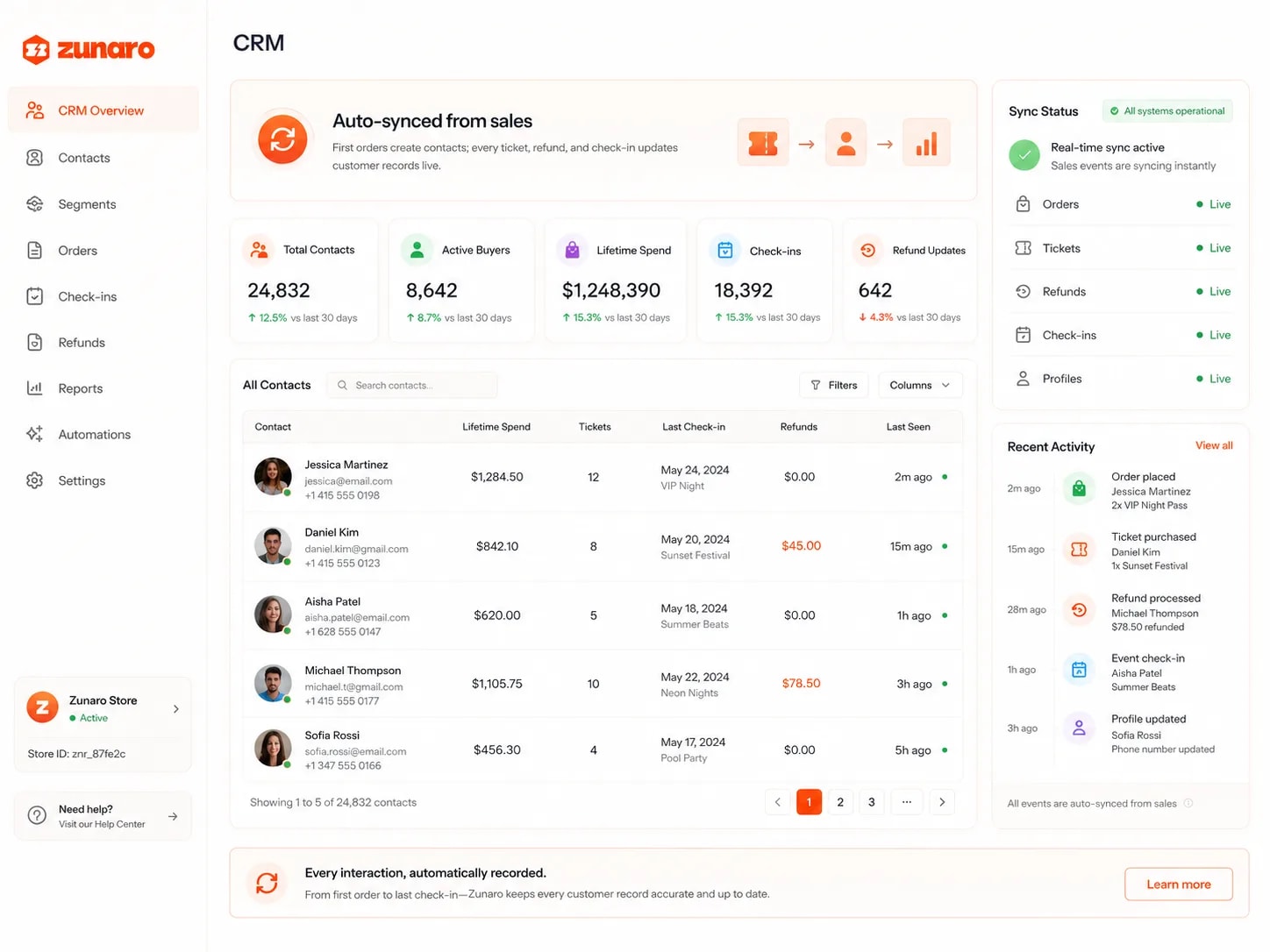 A CRM overview explaining that first orders create contacts while every ticket, refund and check-in updates the record — total contacts, active buyers, lifetime spend, check-ins and refund updates each against the last 30 days; a searchable contact table listing each buyer's lifetime spend, tickets, last check-in with event, refunds and last-seen time; a sync status panel showing orders, tickets, refunds, check-ins and profiles all live; and a recent activity feed of orders placed, tickets purchased, refunds processed, event check-ins and profile updates