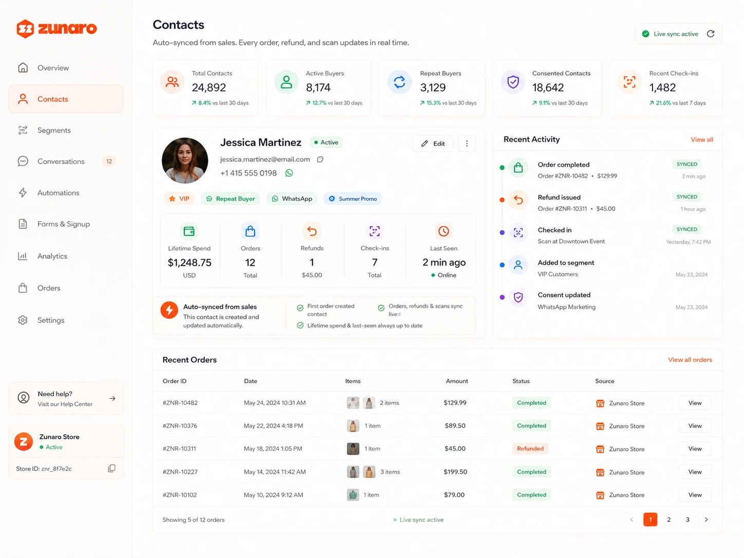 Zunaro CRM contact hub — total, active, repeat and consented contact counts plus recent check-ins, each against the last 30 days; a buyer profile (Jessica Martinez, VIP and repeat buyer) with email, phone and channel tags beside lifetime spend, orders, refunds, check-ins and last seen; a note that the contact is auto-synced from sales; a recent activity timeline marking each order, refund, check-in, segment and consent change as synced; and a recent orders table with amounts, statuses and source