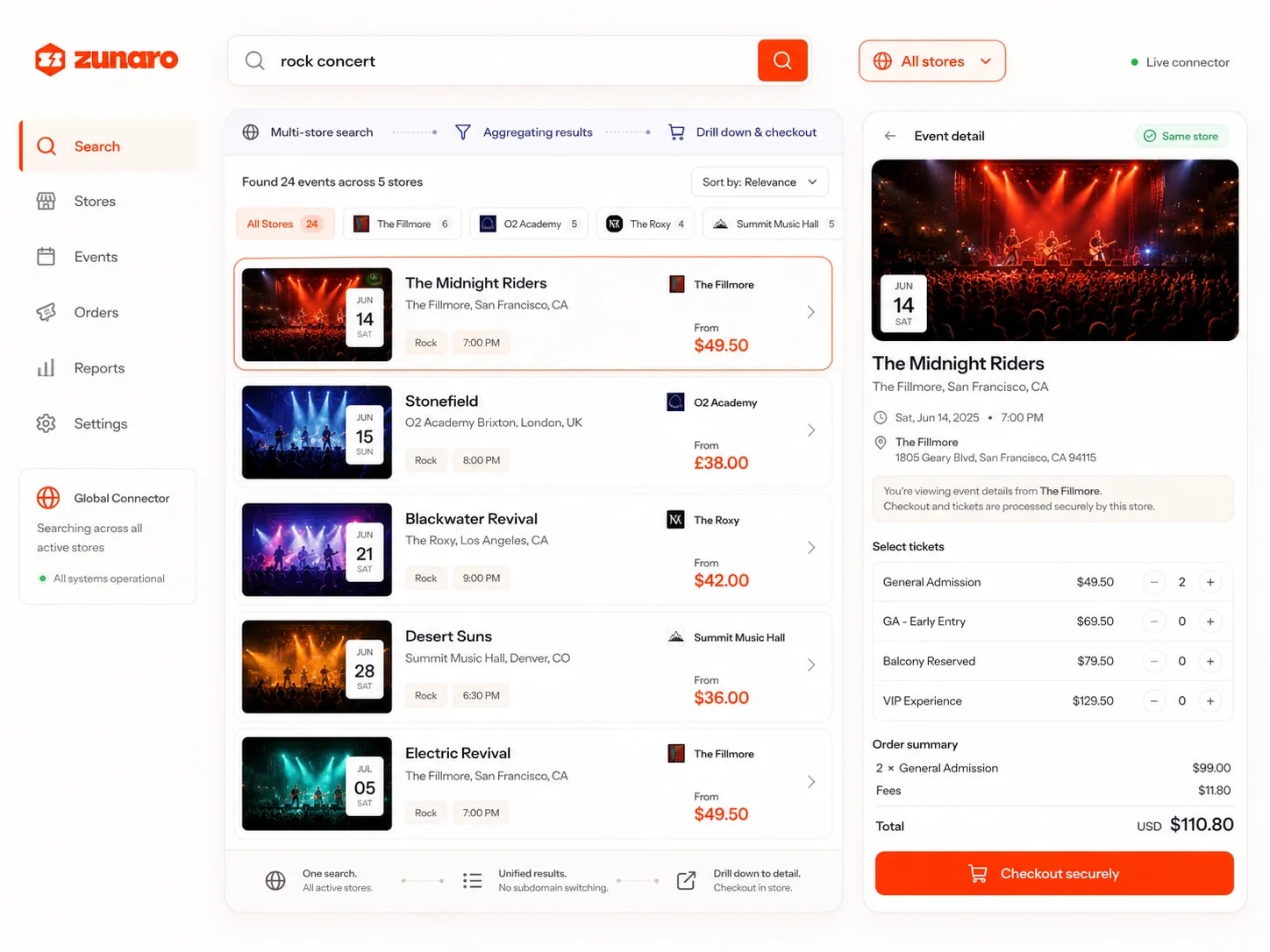 A single search for "rock concert" returning 24 events across five stores — The Fillmore, O2 Academy, The Roxy and Summit Music Hall, priced in their own currencies — with an event-detail panel that drills down to ticket selection and checkout on the store that owns the event