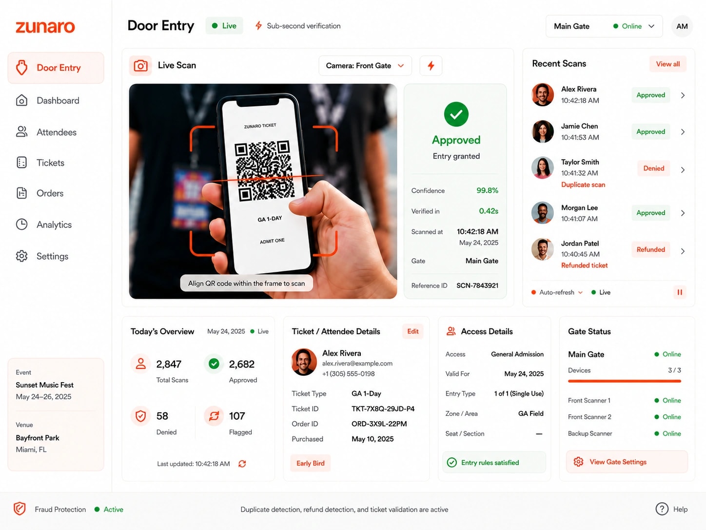 Zunaro Door Entry dashboard showing a live QR scan approved with confidence score, recent scans, and gate status.
