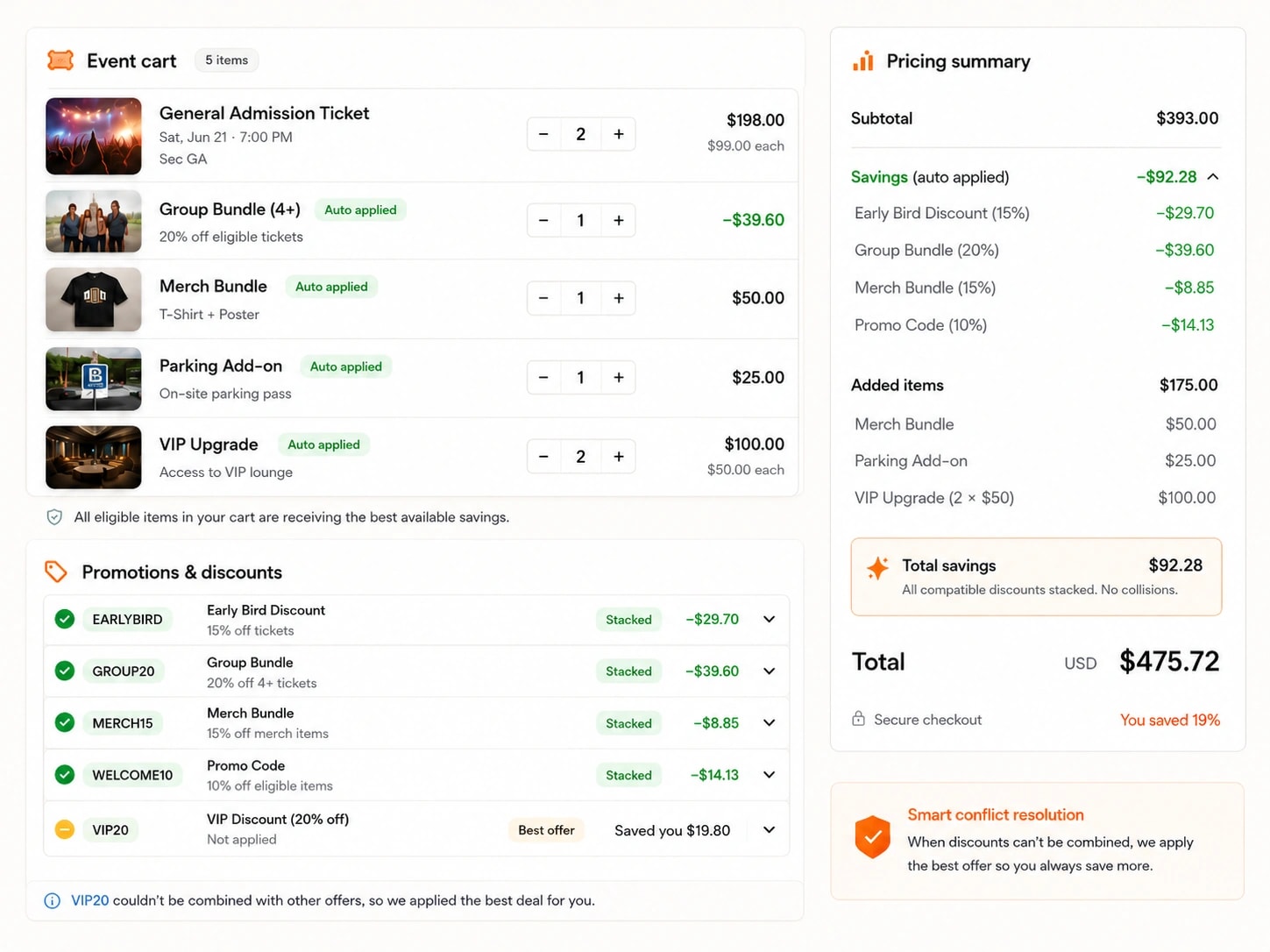An event cart with early-bird, group-bundle, merch and promo discounts all auto-applied and stacked, a pricing summary itemising each saving, and a smart-conflict-resolution note applying the best offer with no collisions