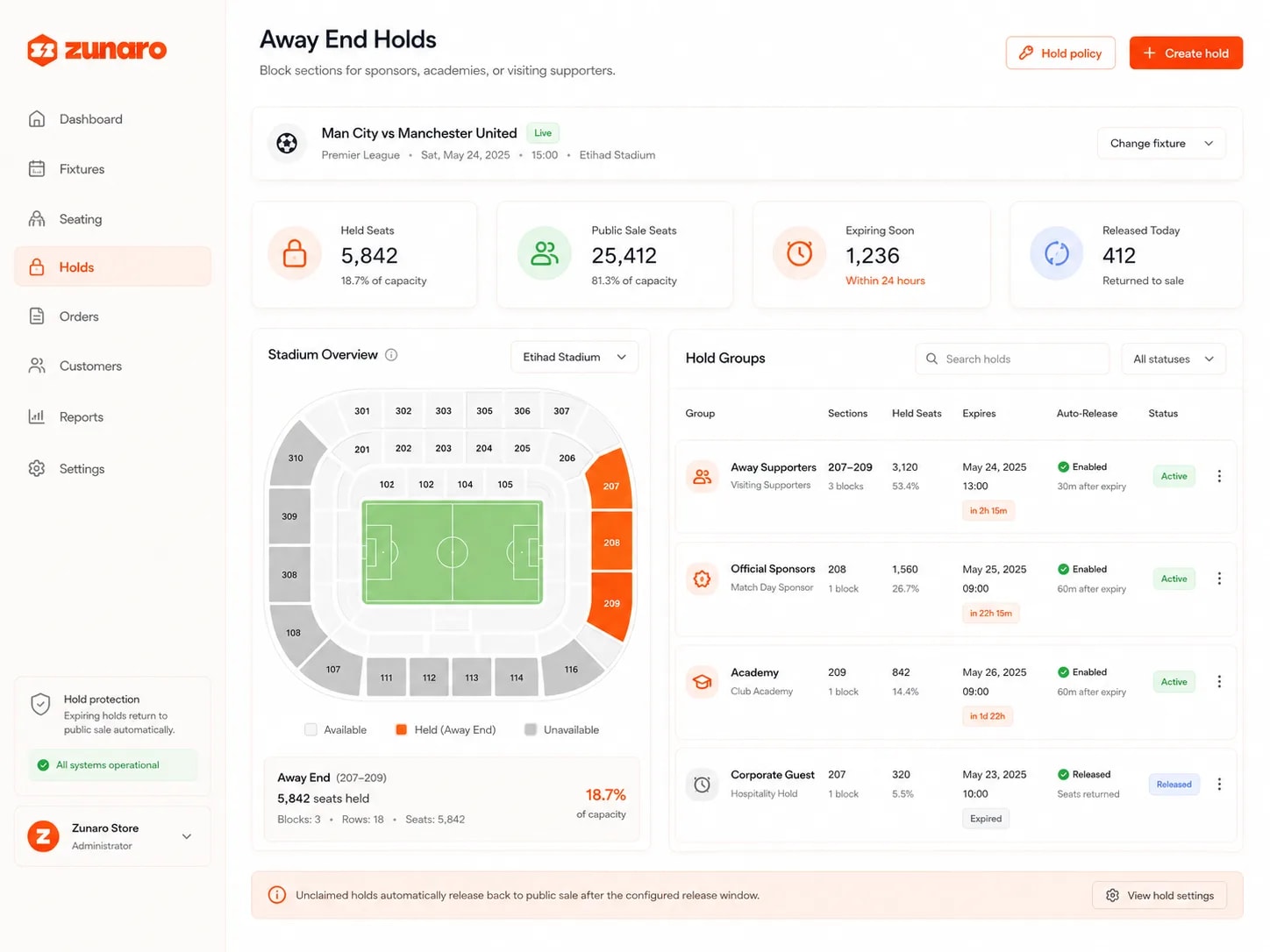 Whole sections held back for a fixture — seats held against seats on public sale as shares of the ground, how many holds expire within the day and how many have already returned to sale; a stadium map shading the held away-end sections against available and unavailable seating, with the blocks, rows and seat count that make up the hold; and a list of hold groups — visiting supporters across three blocks, a match-day sponsor, the club academy and a hospitality hold — each with its sections, seats held and share of the hold, when it expires with a live countdown, whether auto-release is enabled and how long after expiry it fires, and whether it is still active or already released with its seats returned, under a note that unclaimed holds go back on public sale automatically after the configured window