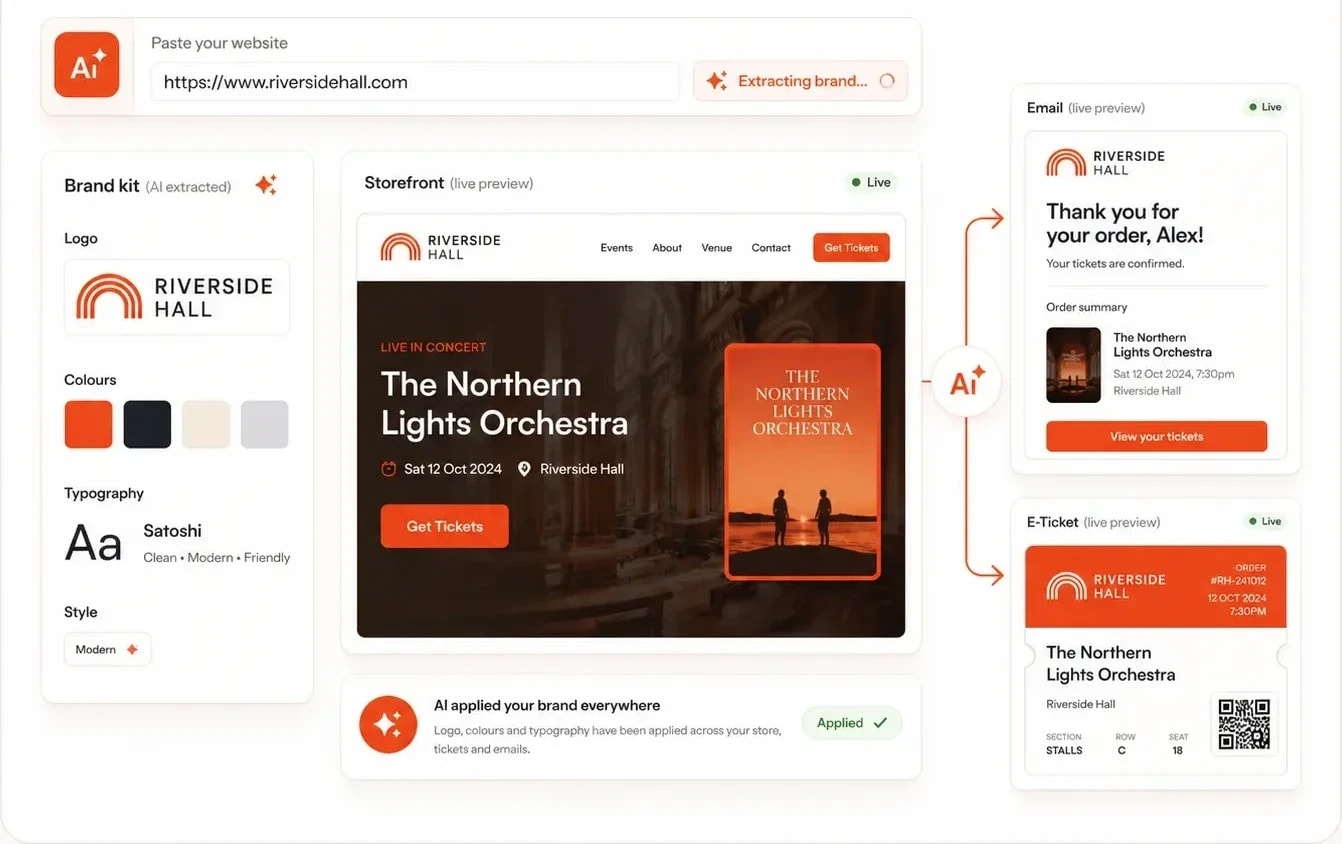 AI brand extraction: pasting riversidehall.com pulls the logo, colour palette and typeface into a brand kit, then applies them live across the storefront, confirmation email, and e-ticket previews