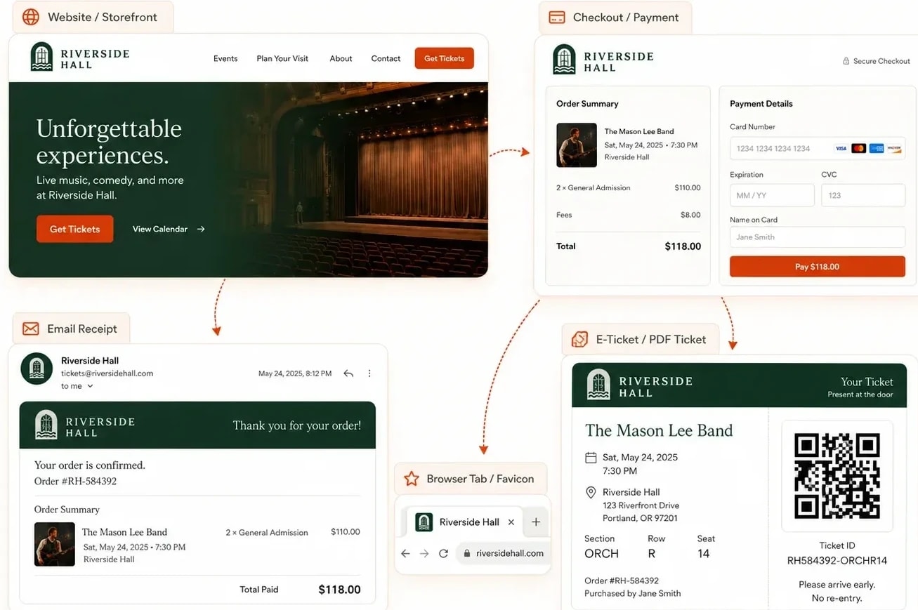 Riverside Hall branding carried across every surface: the storefront, checkout and payment page, email receipt, browser-tab favicon, and e-ticket PDF — with no Zunaro wordmark anywhere