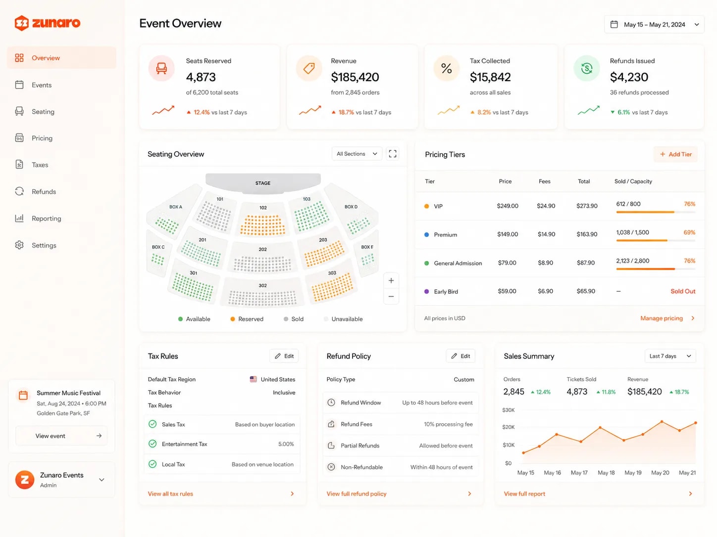 One event overview carrying the pieces ticketing actually needs — seats reserved against the house, revenue and the orders behind it, tax collected and refunds issued, each against the previous week; a seat map of the whole auditorium with boxes and tiers, every seat coloured available, reserved, sold or unavailable; pricing tiers listing each tier's price, fees and total with how many of its allocation have sold and one tier already sold out; tax rules set by buyer and venue location with an entertainment rate and inclusive pricing; a refund policy giving the window before the event, the processing fee, whether partial refunds are allowed and when tickets stop being refundable; and a sales summary charting orders, tickets and revenue across the week