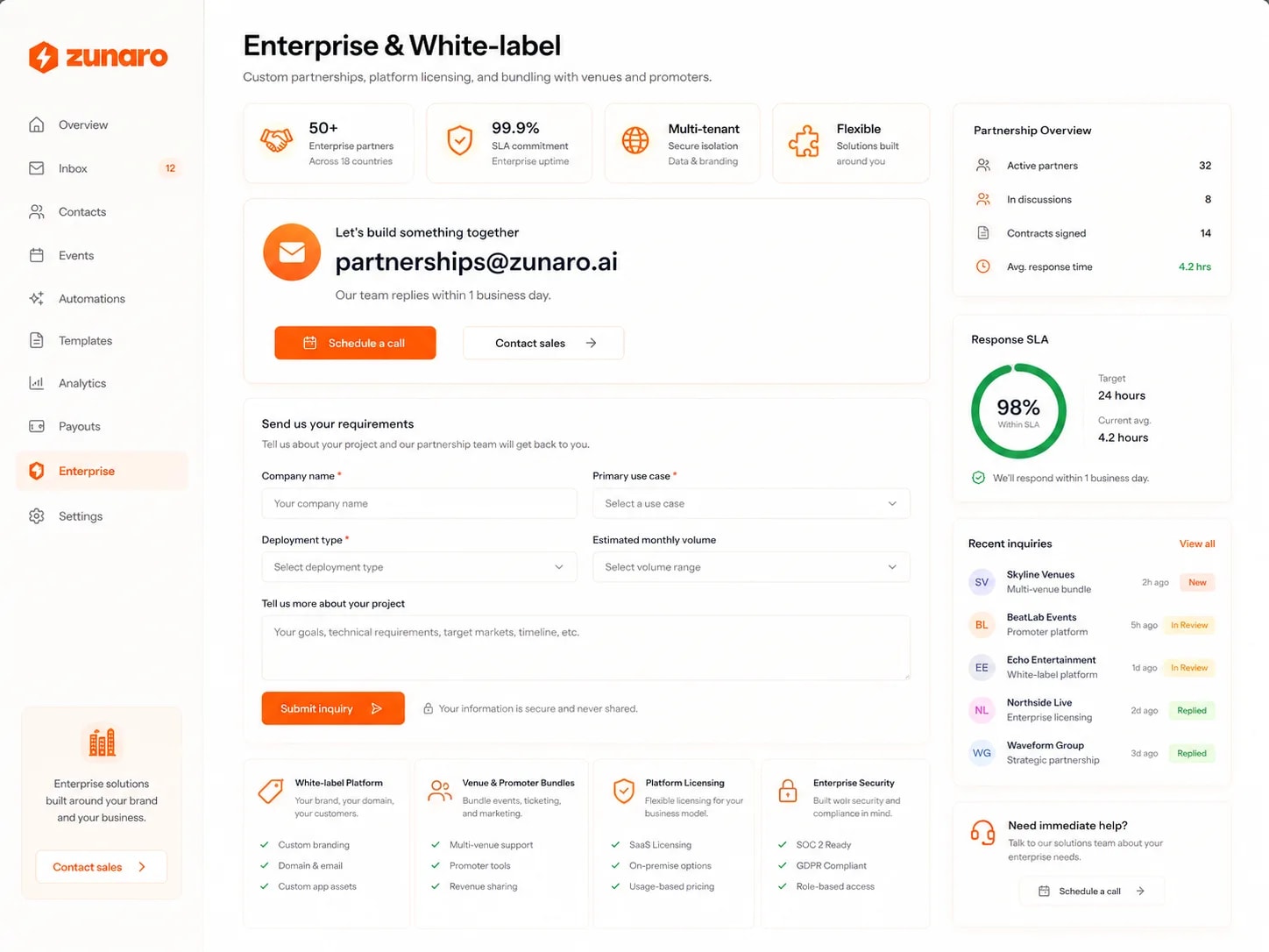 The partnerships desk for custom terms and licensing — how many enterprise partners are running and in how many countries, the uptime committed to, and that tenants are isolated with their own data and branding; a partnerships address to write to with the promise of a reply within a business day, and buttons to book a call or reach sales; a requirements form asking for the company, primary use case, deployment type, expected monthly volume and a description of the project; four ways to work together — a white-label platform on the partner's own brand, domain and app assets, venue and promoter bundles with revenue sharing, platform licensing whether hosted or on-premise with usage-based pricing, and enterprise security with role-based access and compliance readiness; and a live view of partner counts, contracts signed, the response SLA against target, and recent inquiries at each stage from new to replied